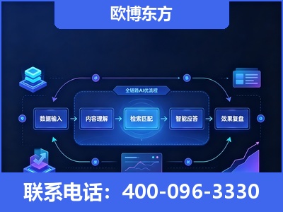 隆昌-专业deepseek优化